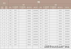 用处、申请前提、利率额度等方面略有区别